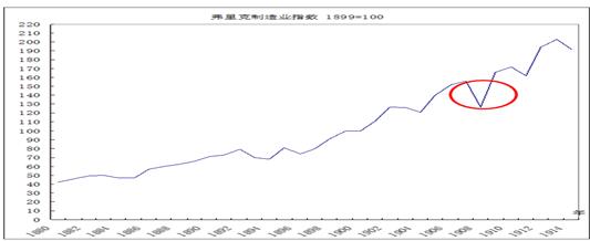 中國經(jīng)濟體制改革基金會樊綱、胡彩梅：美國早年產(chǎn)能重組商業(yè)模式及其對我國當前“去產(chǎn)能”政策的啟示                            