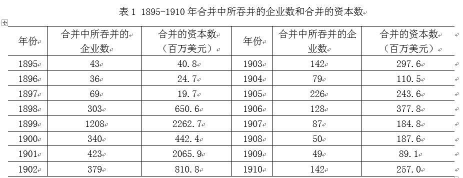 中國經(jīng)濟體制改革基金會樊綱、胡彩梅：美國早年產(chǎn)能重組商業(yè)模式及其對我國當前“去產(chǎn)能”政策的啟示                            