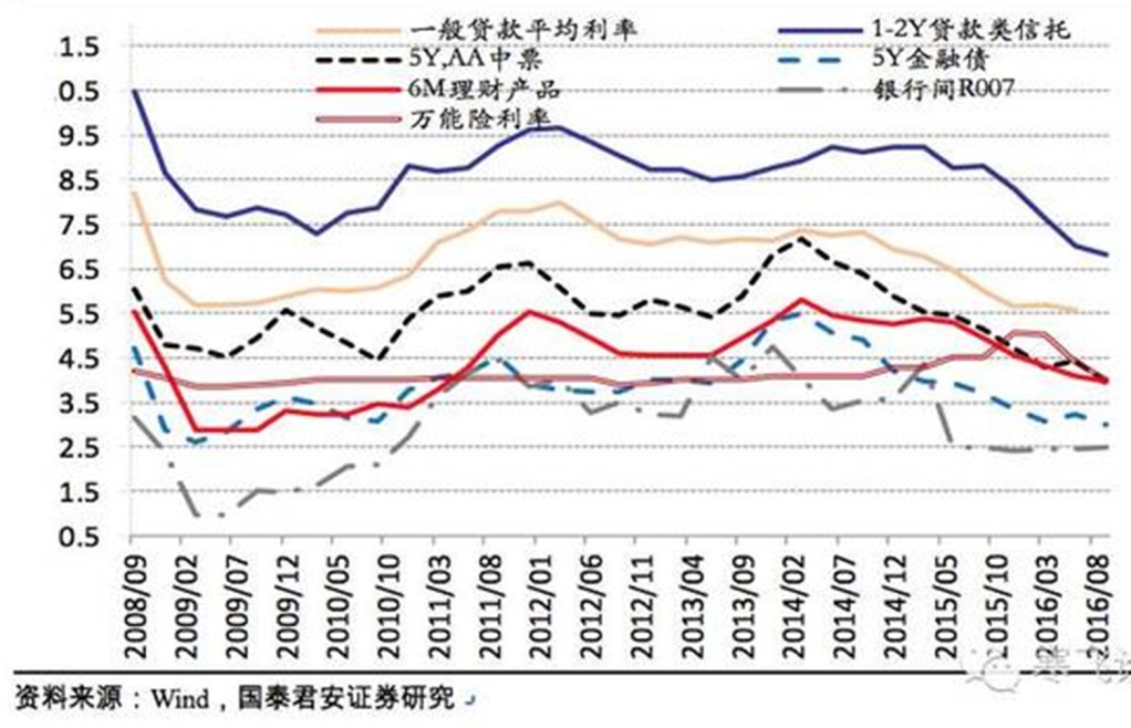 中國經(jīng)濟(jì)體制改革基金會孔涇源：景氣追求與供給側(cè)改革                                                                        